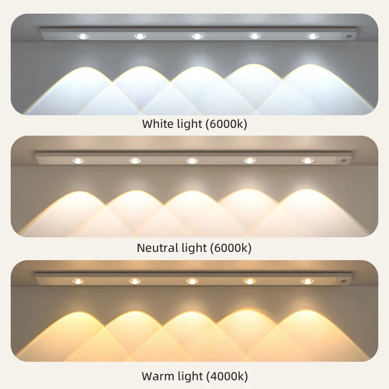 LED Motion Sensor